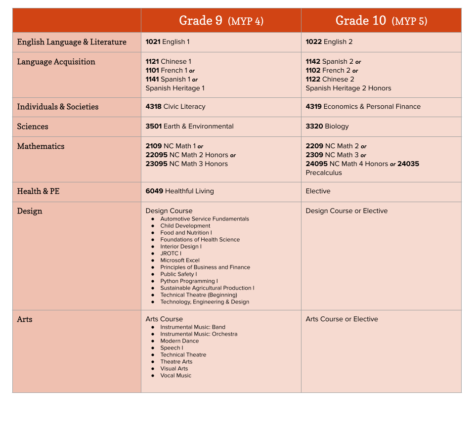 MYP Schedule